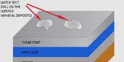 Ask-A-Pro: Removing Water Spots from the Paint post thumbnail