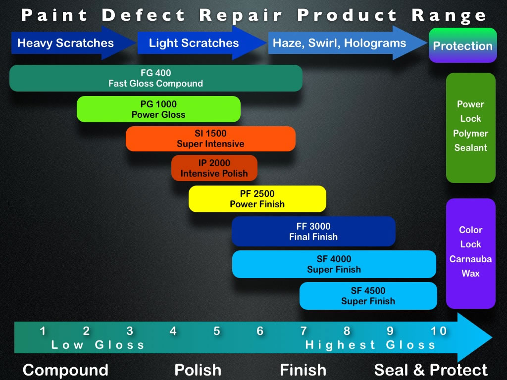 menzerna_paint_defect_repair_product_range.jpg