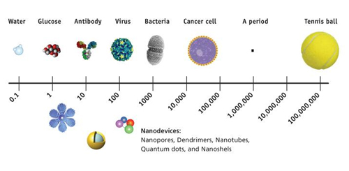 What Is “Nano” And How Does It Relate To Detailing Products?