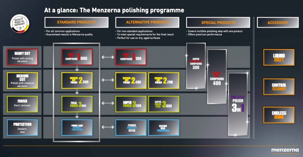 Menzerna_aap_newlabel_program
