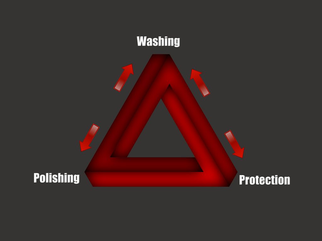 Car Care Graphic 2