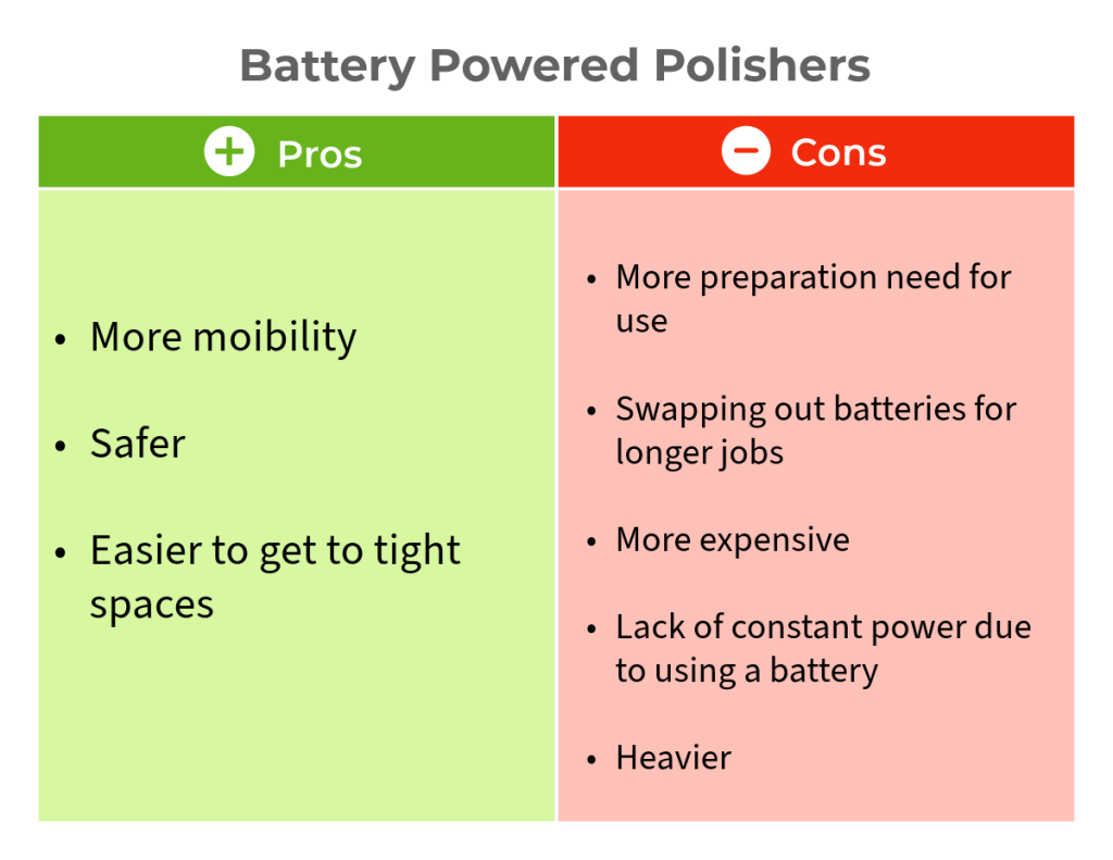 Battery Powered Polishers