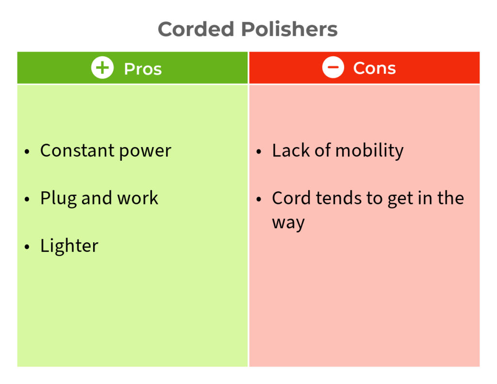Pros and cons of Corded Polishers