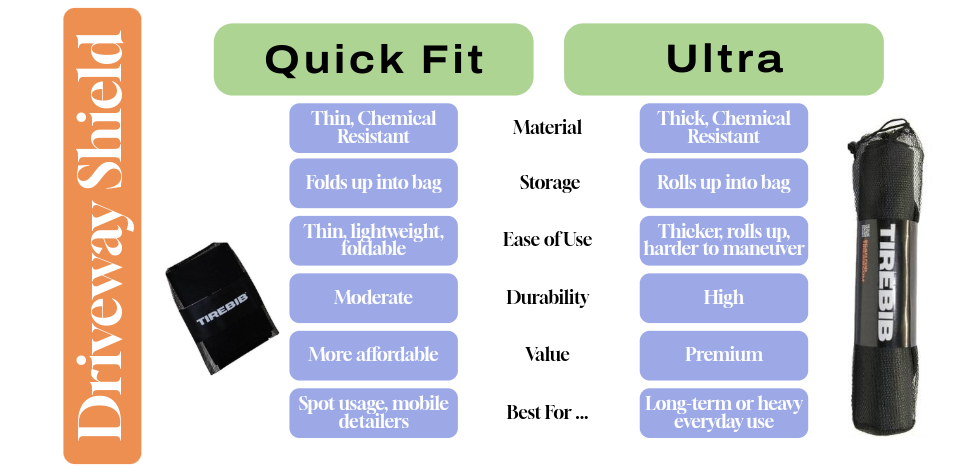 Driveway Shield Chart
