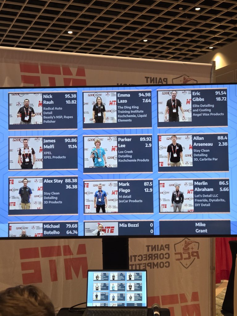 Correction Contest Leaderboard