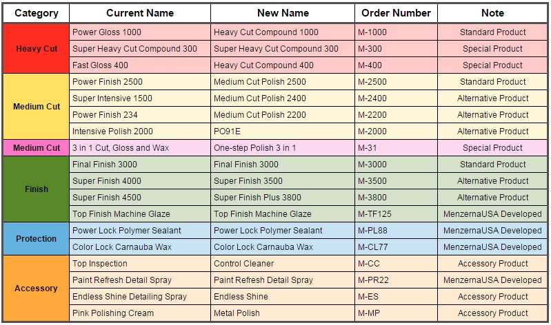 Menzerna 2015 Label Name Change Chart