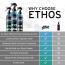 Ethos Detox Ceramic Coating Prep Spray - 128 oz Alternative View #3